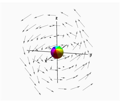 6x5.2|curl of vector field calculator.